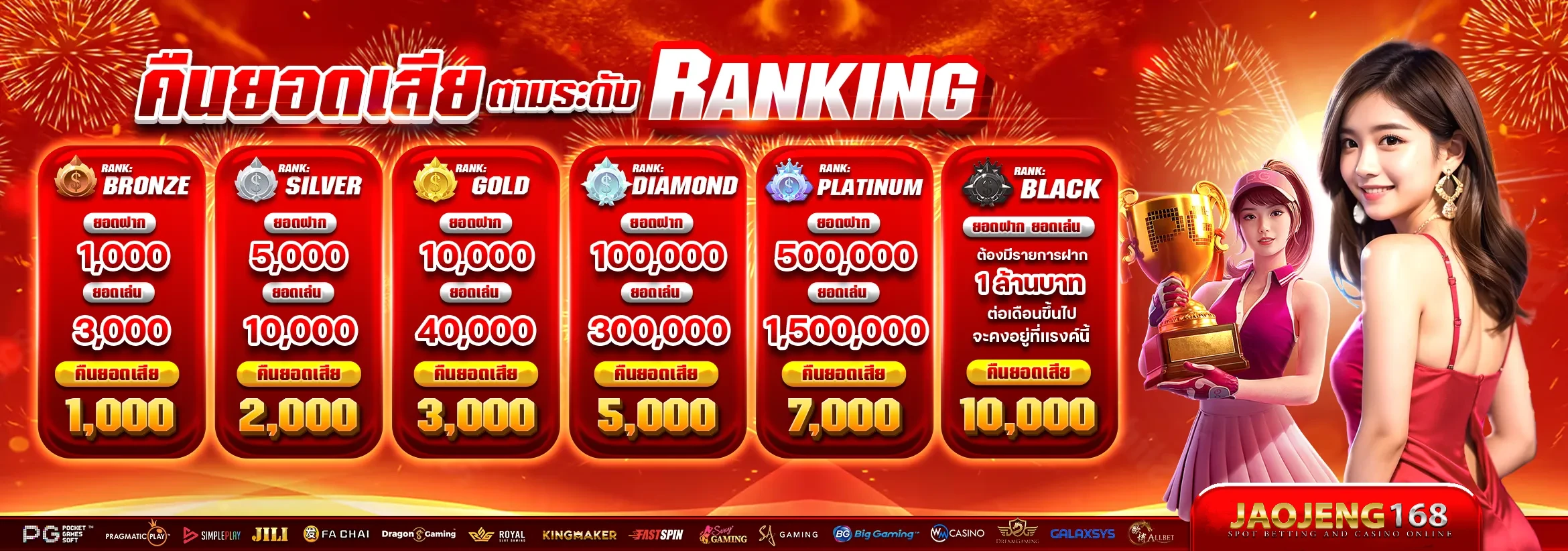 อเวจี168